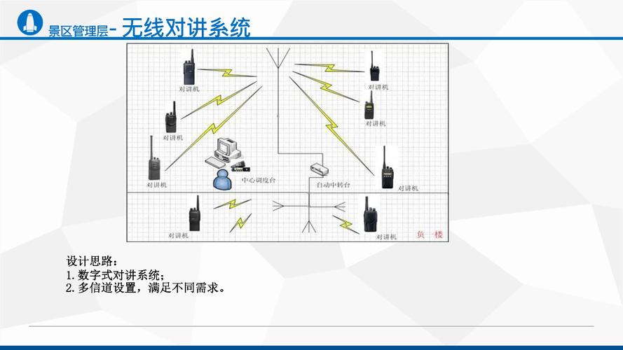 智慧旅游景区智能化设计思路