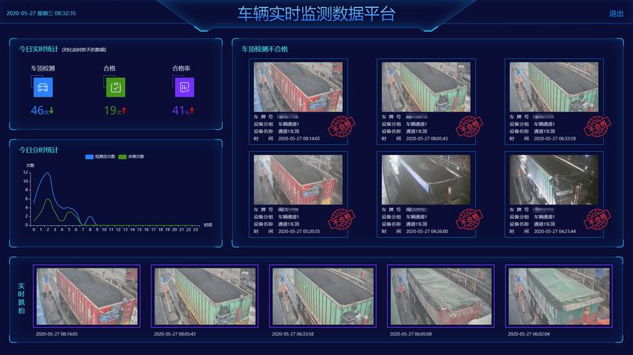幻视智能渣土车/运煤车篷布未遮盖识别系统 助力蓝天保卫战